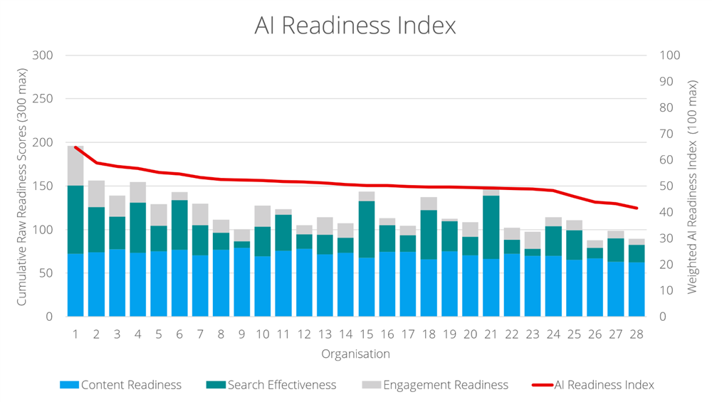 SWOOP Analytics AI Readiness Index