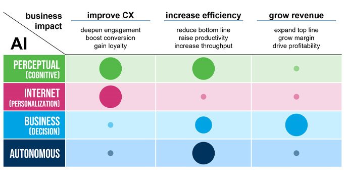 ai business impact
