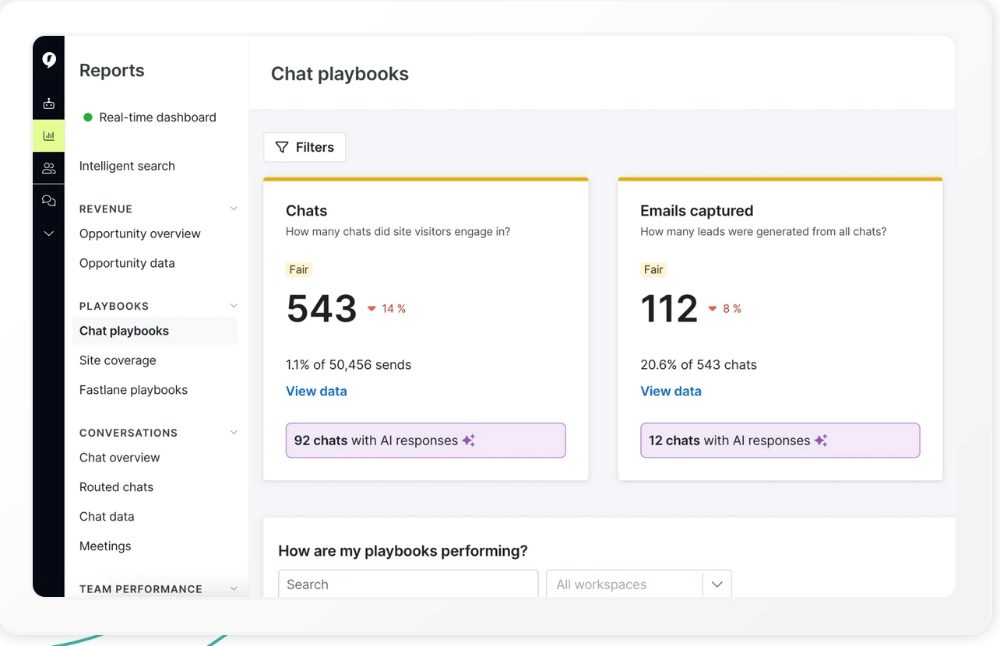 Drift chatbot analytics dashboard showing performance of chat playbooks. Metrics include 543 chats (down 14%) with 1.1% engagement rate and 92 chats with AI responses, and 112 emails captured (down 8%) with 20.6% conversion rate from chats. Navigation menu on the left highlights sections for revenue, playbooks, conversations, and team performance.