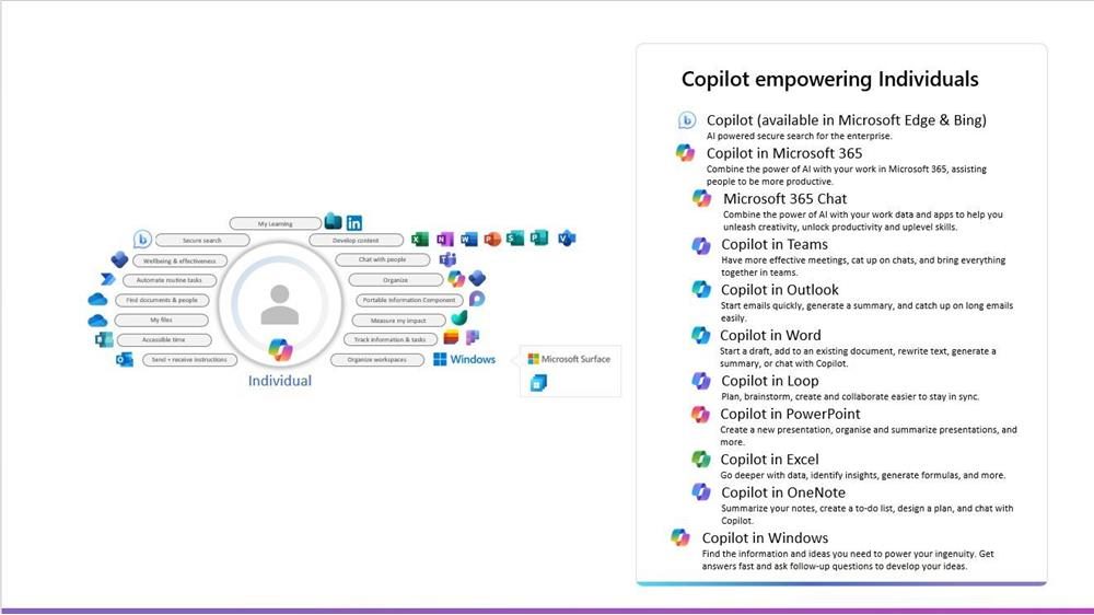 Copilots in MOCA framework