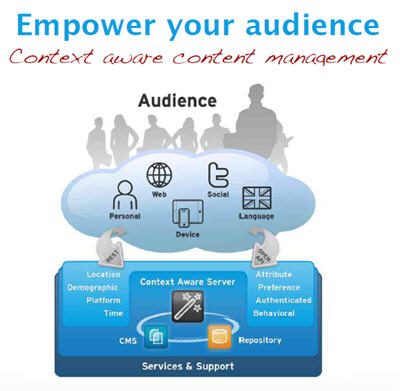 Hippo_ContextAwareContentManagement.jpg