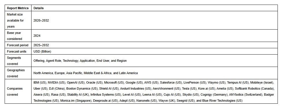scope of the agentic ai report