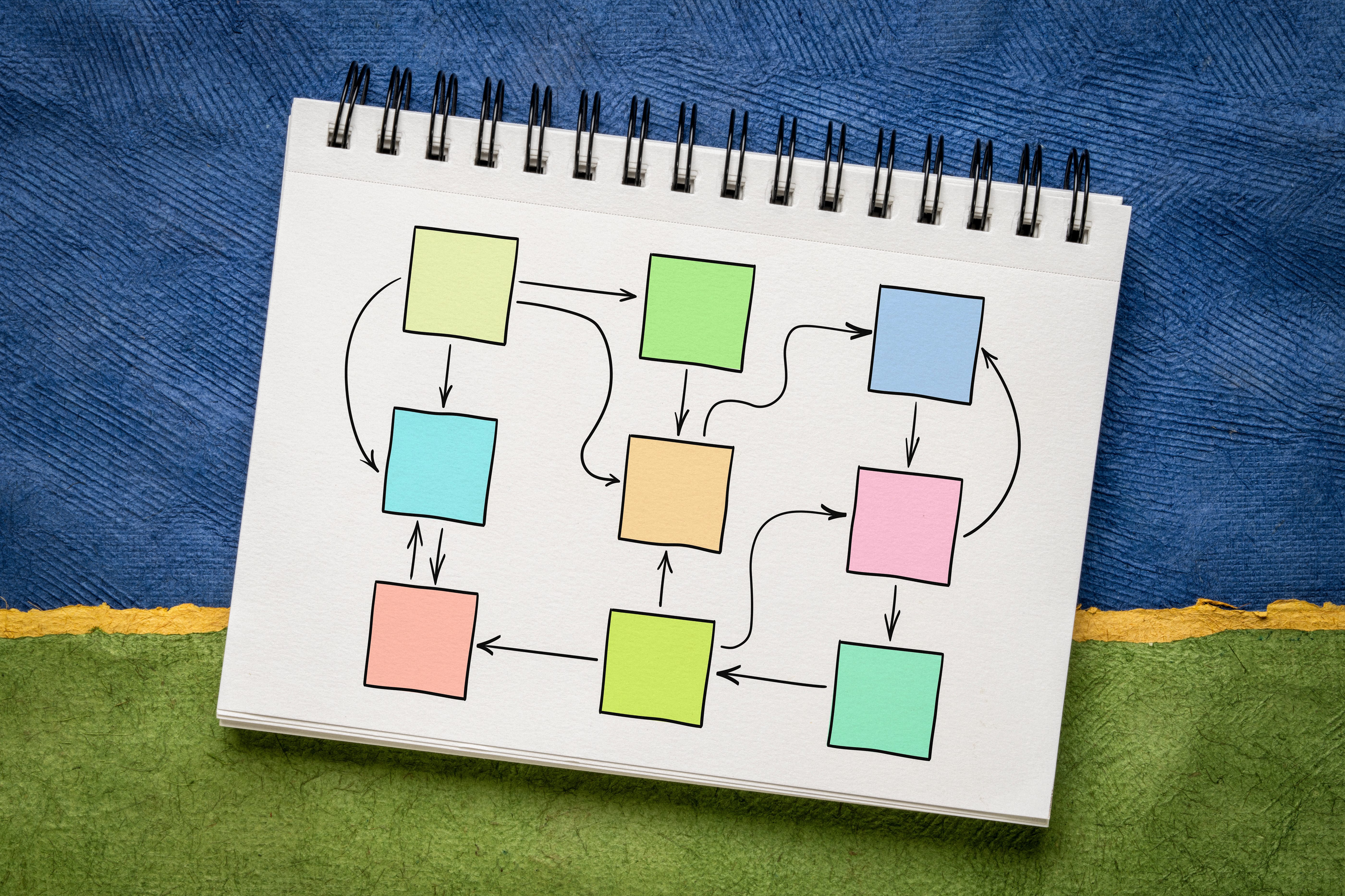 A flowchart on a notepad