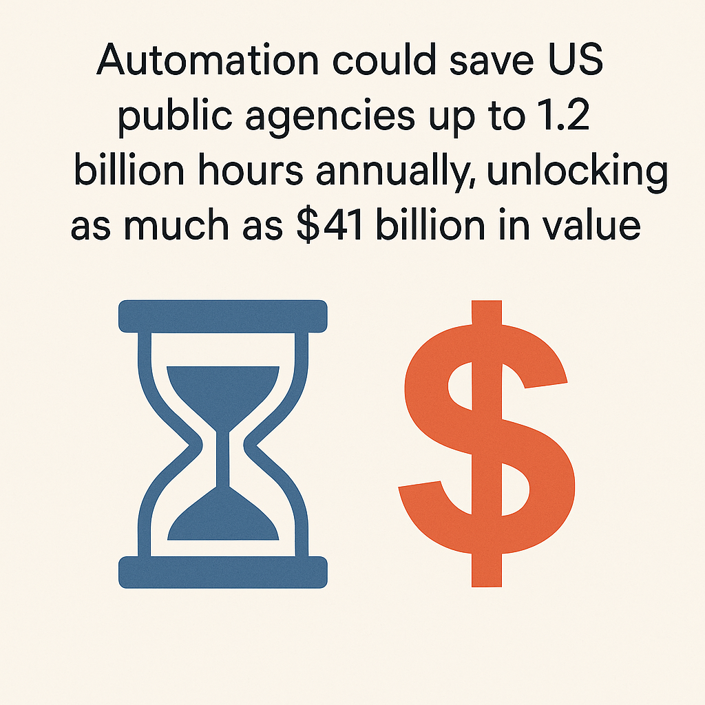 Graphic showing the time and money savings spurred by automation