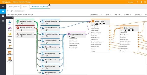 Teradata Customer Journey