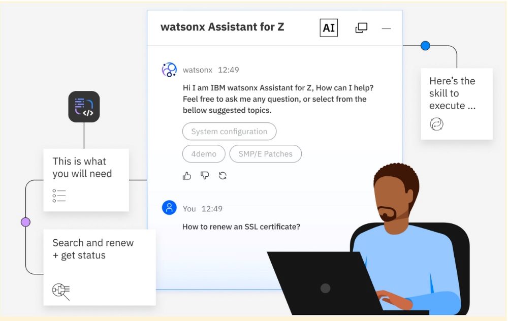 Illustration of IBM watsonx Assistant for Z interface on a computer screen. A user types, “How to renew an SSL certificate?” while the assistant offers suggested topics like system configuration and patches. Surrounding callouts show requirements, status search, and execution skills, with a person at a laptop interacting with the system. Do you want me to also draft a s