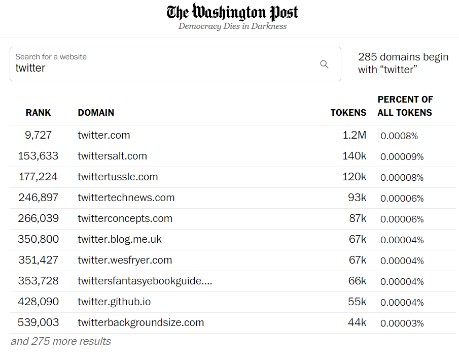 washington post