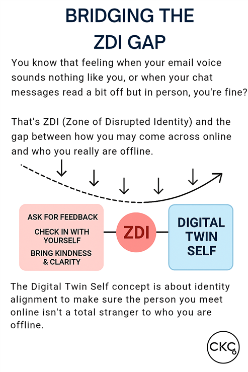 A graphic on "breaking the ZDI gap"