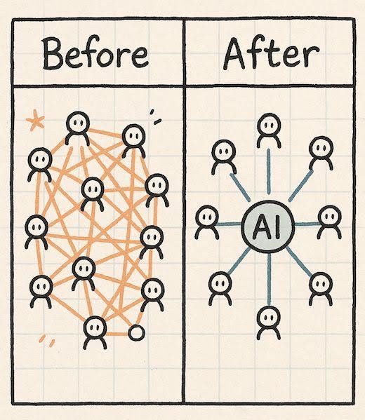 what AI is doing to internal workplace dynamics