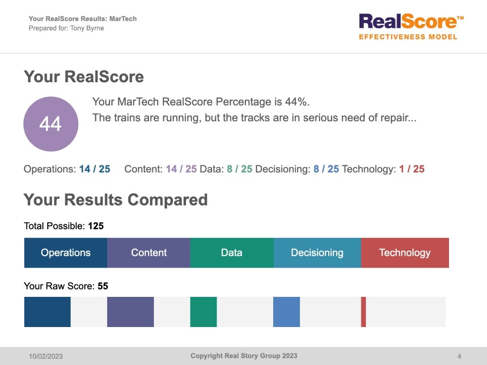 A screenshot of the Real Story Group RealScore MarTech Effectiveness benchmark survey showing a marketer's results on how they are using martech tools.