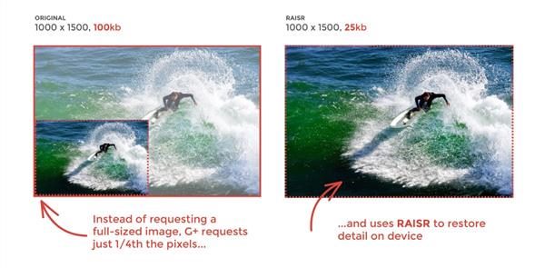 google's raisr technology