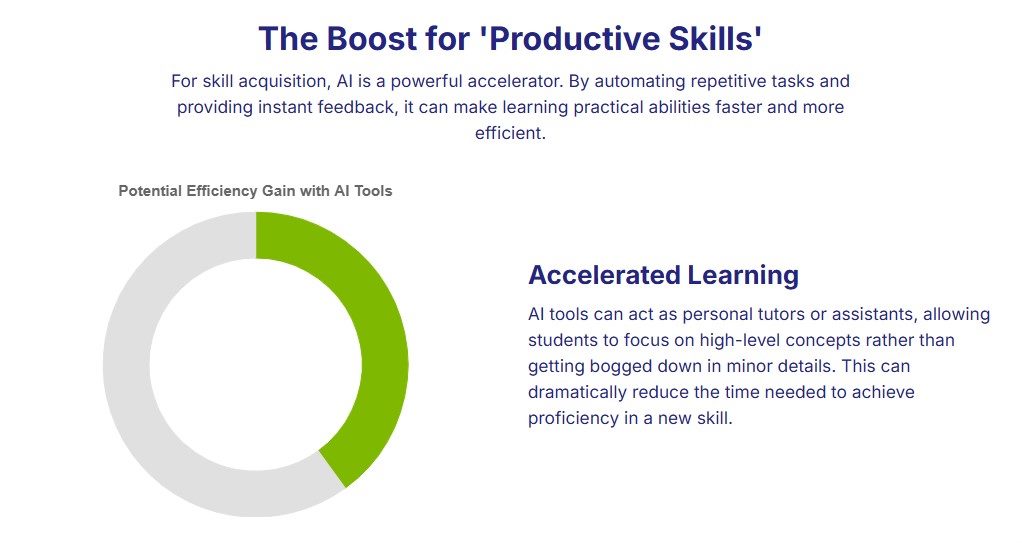 AI is a phenomenally powerful tool for learning practical skills