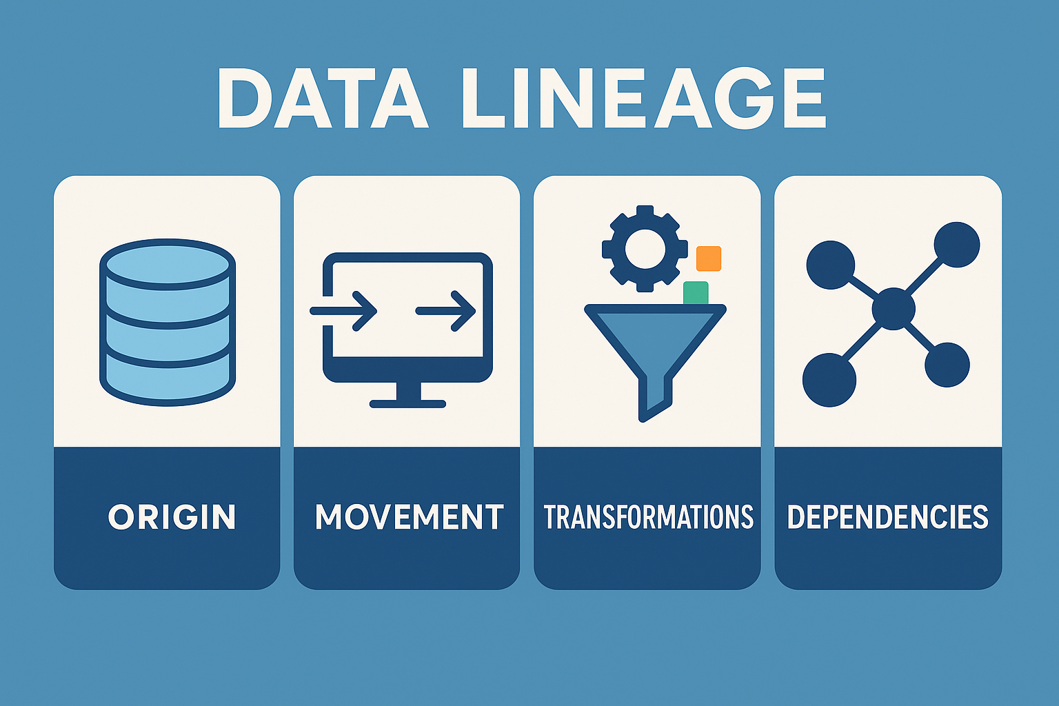 The four elements of data lineage: origin, movement, transformations, dependencies