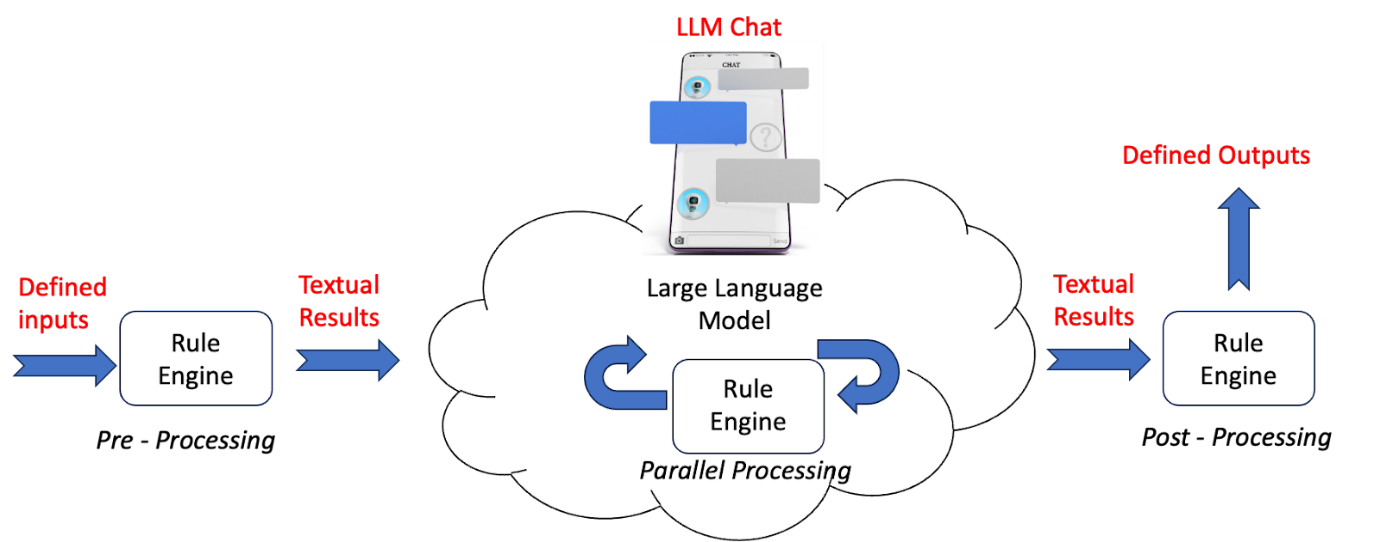 llm chat