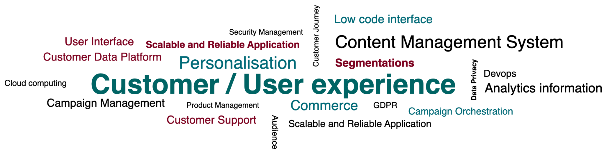 customer user experience