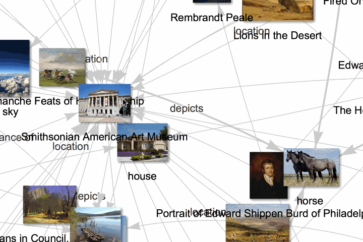Smithsonian American Art Museum Wikidata graph animation of knowledge graph