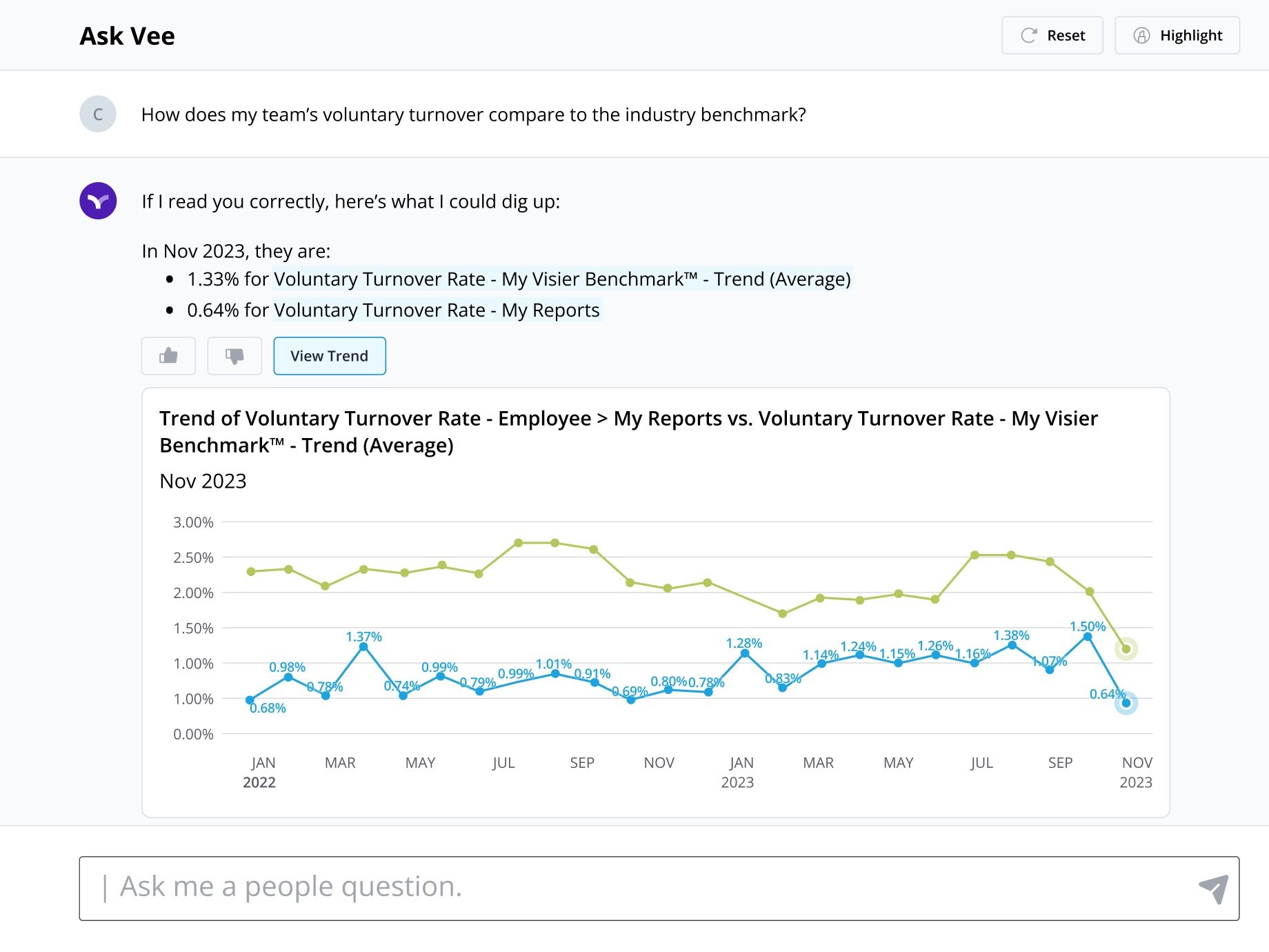 turnover rate benchmarked against other organization's turnover rate