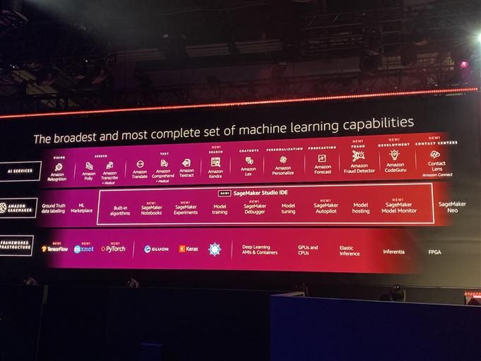 AWS ML progress in 2019
